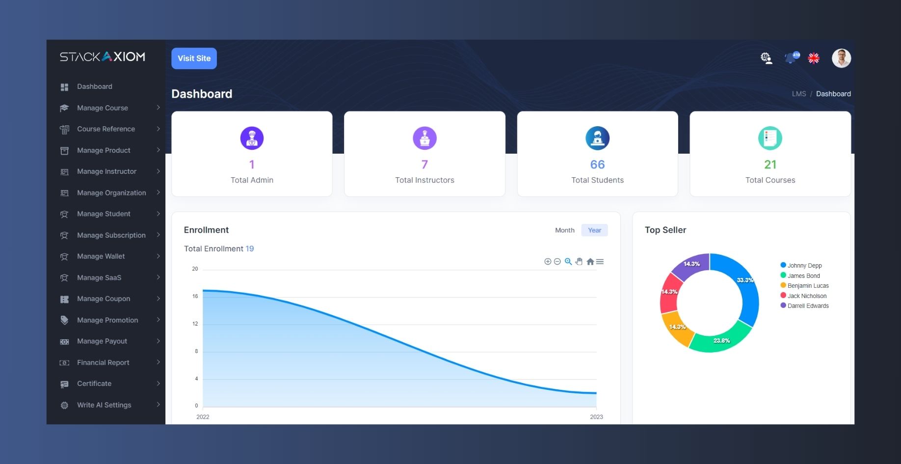 Learning Management System